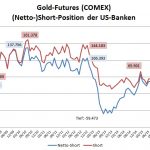 bank-parti-gold-10-2016