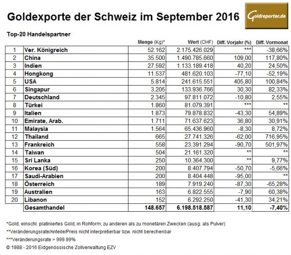 schweiz-09-2016-goldexporte