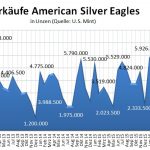 us-mint-09-2016-silber