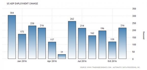 adp-arbeitsmarktstatistik