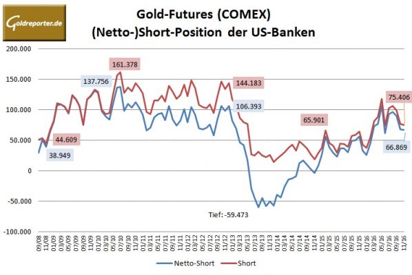 bankparti-11-2016-gold