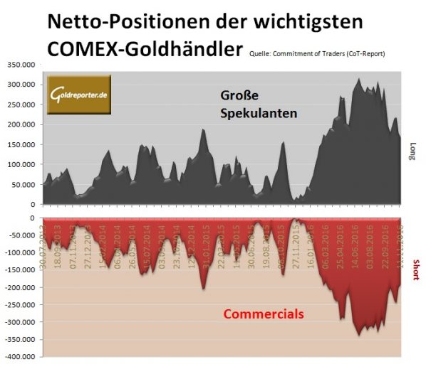 cot-22-11-16