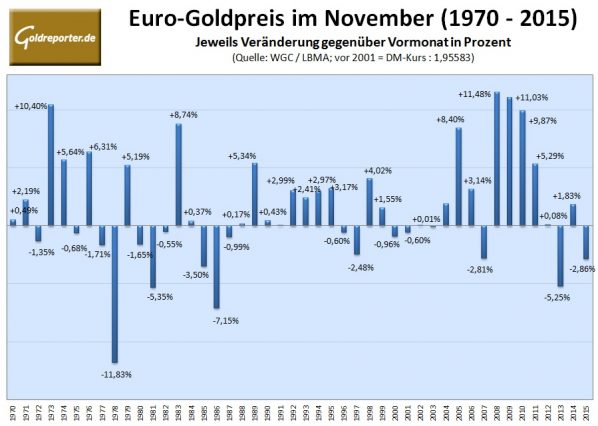 euro-goldpreis-10-2016