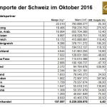 schweiz-10-2016-goldimporte