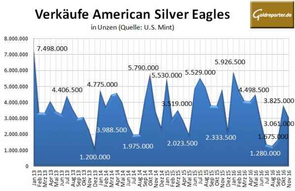 american-eagles-11-2016-silber