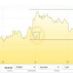 Euro-Goldkurs 15.12.16