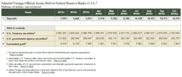 fed-ny-gold-earmarked-10-2016