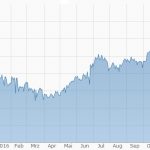 renminbi-dollar-chart