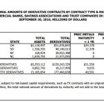 Derivate Edelmetall US-Banken