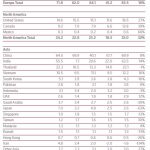 Goldnachfrage nach Ländern Q4 2016