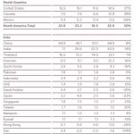 Goldnachfrage nach Ländern Q4 2016