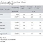 Inflation Januar 2017