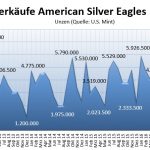 American Eagles 01-2017 Silber