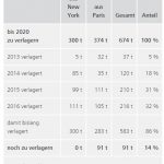 Bundesbank Gold Verlagerung