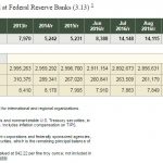 Fed Gold Lager 12-2016