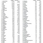 Weltweite Goldreserven 02-2017