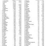 Weltweite Goldreserven 02-2017