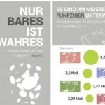 Bargeld Infografik