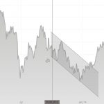 Shutdown Goldpreis 2013