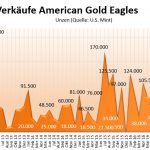 US Mint 03-2017 Gold