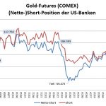 Bankt-Parti 05-2017 Gold