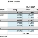 CoT 09.02.17 Tab Silber
