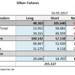 CoT 16.05.2017 Tab Silber