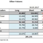 CoT 30.05.17 Silber Tab