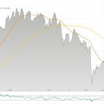 Goldpreis 08.08.2017