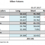 CoT 03.07.17 Tab Silber
