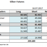 CoT 18.07.17 Silber Tab