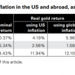 Gold Wert Entwicklung Kurs