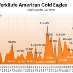 US Mint 06-2017 Gold