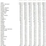 US-Staatsanleihen Ausland 05-2017 short