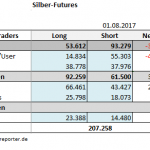 CoT 01.08.17 Silber Tab