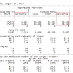 CoT 29.08.17 Silber OrgTab