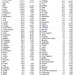 Weltweite Goldreserven 09-2017
