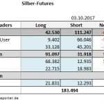 CoT 03.10.2017 Silber Tab