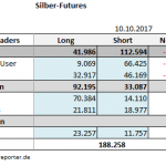 CoT Silber 10.10.17 Tab