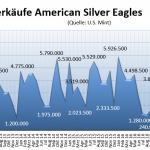 Silver Eagles 09-2017