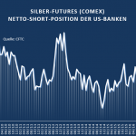 Bank Parti 11-2017 US-Banken Silber