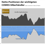 CoT 14.11.2017 Silber