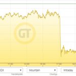 Goldpreis 10.11.17 a
