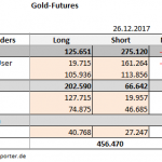 CoT 26.12.17 Gold Tab