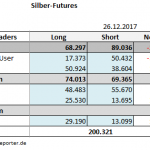 CoT 26.12.17 Silber Tab