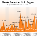 American Eagle 12-2017 Gold