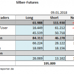 CoT 09.01.18 Silber Tab