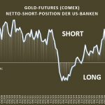 US-Banken Gold 01-2018