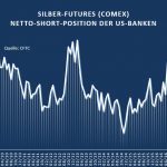 US-Banken Silber 01-2018