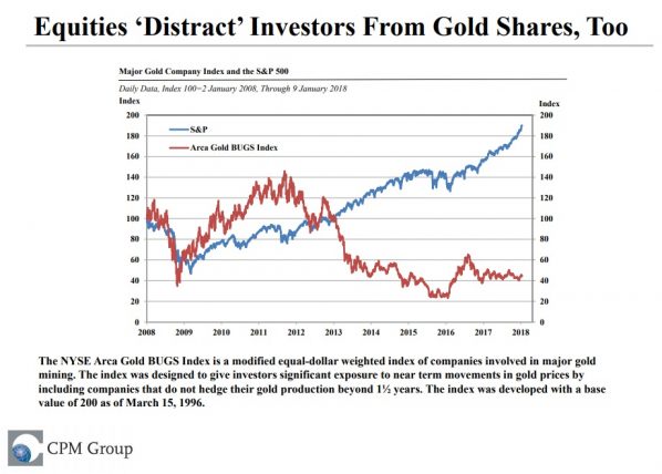 Aktien vs. Goldaktien Aktien vs. Goldaktien